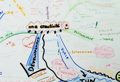 Mind Map Kreativität