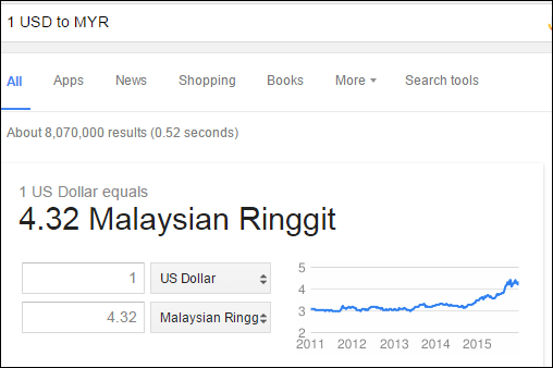 Kadar Pertukaran Wang Asing Berbanding Ringgit