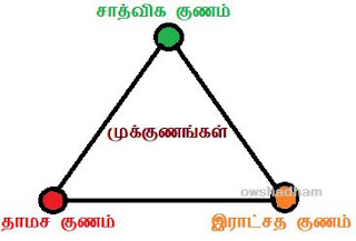 சாத்விக குணம் சாத்விகம் பொருள், சாத்விகம் என்றால் என்ன? சாத்விகம் குணம் என்றால் என்ன? சாத்விக உணவு வகைகள். பயன்கள், சத்வவீக பண்புகள், சாத்வீக நேரம், சாத்விகத்தில் பிறந்தவர்களின் குணம் எப்படி இருக்கும், முக்குண அட்டவணை, சத்விக கிழமைகள், சாத்வீக நாட்கள், நேரம், sathvika, sathvika meaning, sathvika velur, sathvika food, sathvika in tamil sathvika images, sathvika in malayalam sathvika numerology, meaning of sathvika in tamil satvikam, satvikam shivam, satvikam meaning, satvikam meaning in english satvikam meaning in tamil, sathvika meaning meaning of sathvikam, sathvikam meaning, sathvika kunam enral enna porul, sathvika unavu, sathvigam, sadvikam, mukkunangal, sathvika time table, sathvika neram, sathvika time birtha, sathvika days, sathvika nakal.