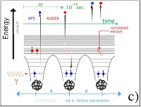 Auger Spectroscopy