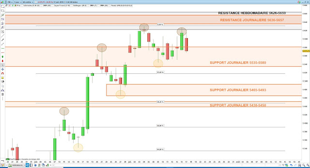 Analyse technique cac40 theorie de dow 18/07/19