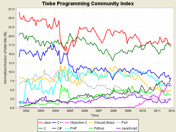 Tpci trends January 2012