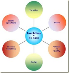 six_sigma
