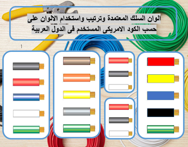 Electrical Wiring Wire Color Codes | الوان الاسلاك الكهربائية وكيفية ترتيب الالوان والكود الخاص بها محلى وعالمى باسم البلدان