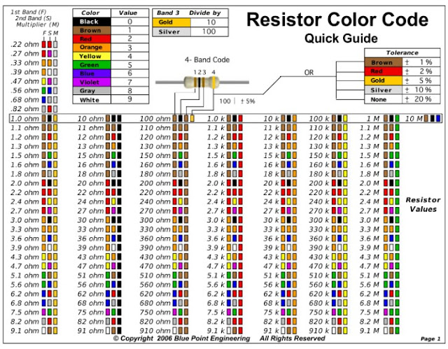 cara-menghitung-nilai-resistor-menggunakan-kode-warna