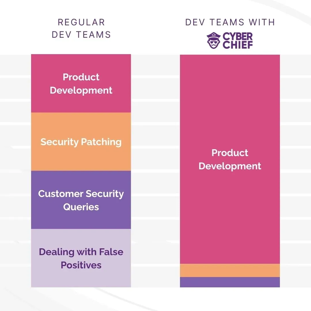 Vulnerability scanner & pen testing for Shopify & ecommerce aps