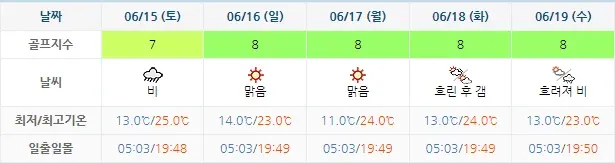 알펜시아CC-골프장-날씨-주간예보-20240612