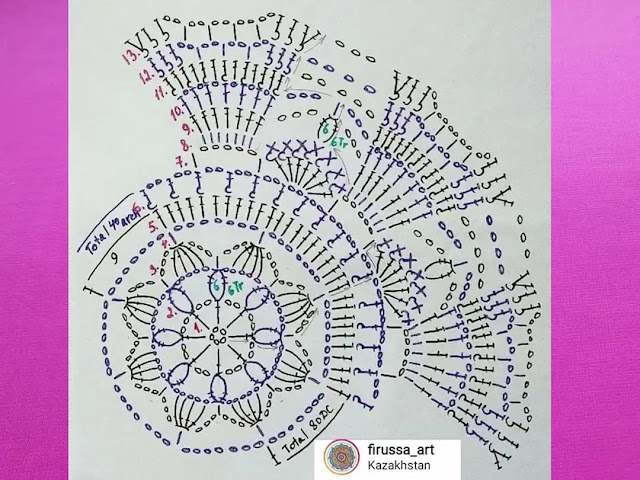 ¡Los doilies a crochet están de moda! - Patrones y Tutoriales