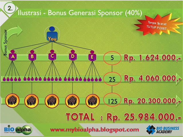 http://mybioalpha.blogspot.com/2012/12/power-hybrid-plan-mudah-bonus-besar-dan.html