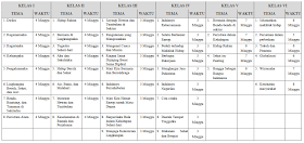 Daftar Tema dan Alokasi Waktu Pembelajaran Tematik SD/MI Menurut Kurikulum 2013