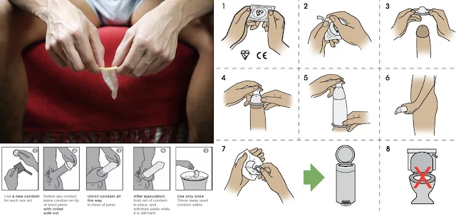 How to wear Male Condom