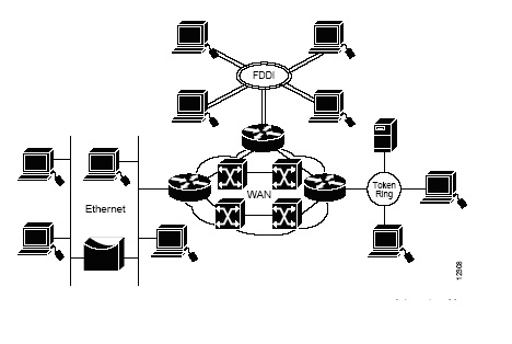 INTERNETWORK