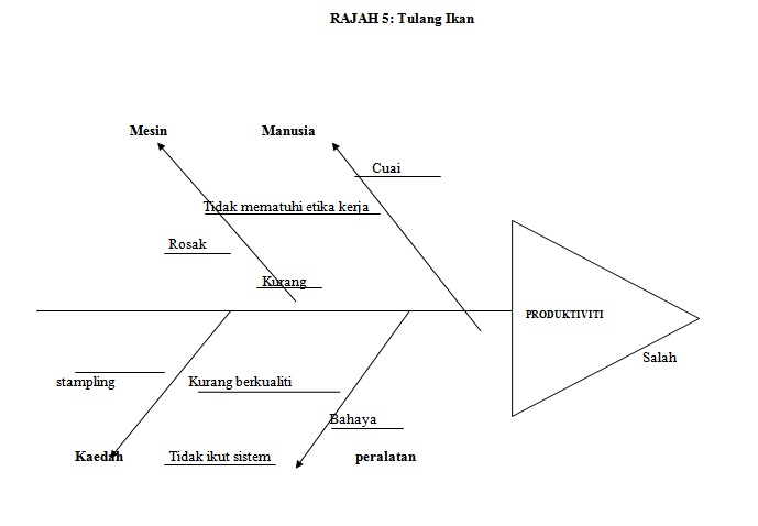 Production and Operation Management May 2013