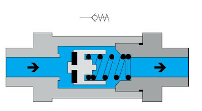 Válvula neumática antirretorno 