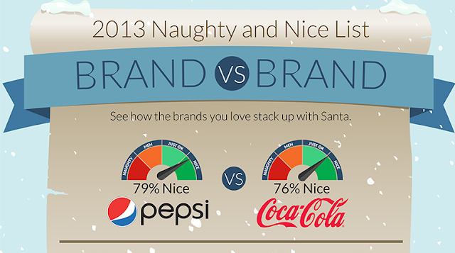 Image: 2013 Naughty And Nice List: Brand Vs Brand