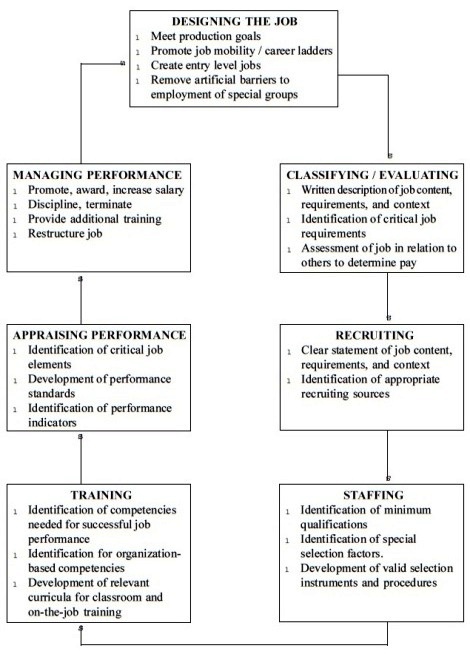 Human Resource Management Wikipedia