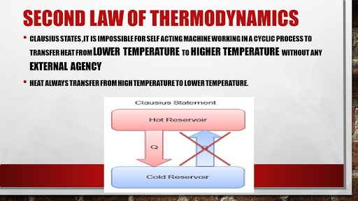 SECOND  LAW OF THERMODYNAMICS
