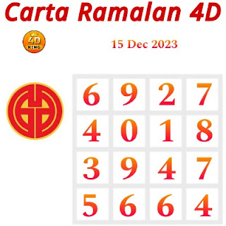Carta Ramalan Lotto Dragon & Perdana 4D 15 12 2023