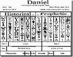 Daniel Chart