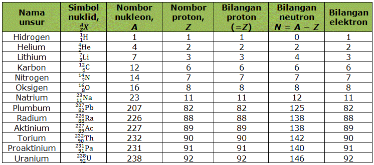 Fizik Tingkatan 4 Bab 2 Soalan Dan Jawapan - Selangor w