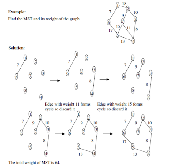 Kruskal Algorithm | Minimum Spanning Tree | DAA