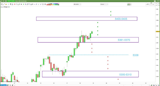 Plan de trade CAC40 Bilan [18/04/18]