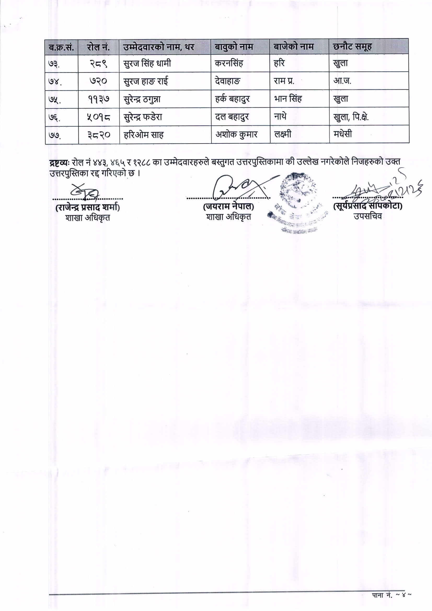 Nepal Police Technical SI and Technical ASI Exam Result