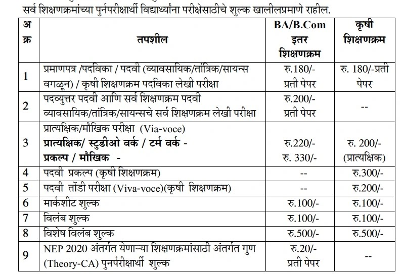 YCMOU Backlog Exam Fees