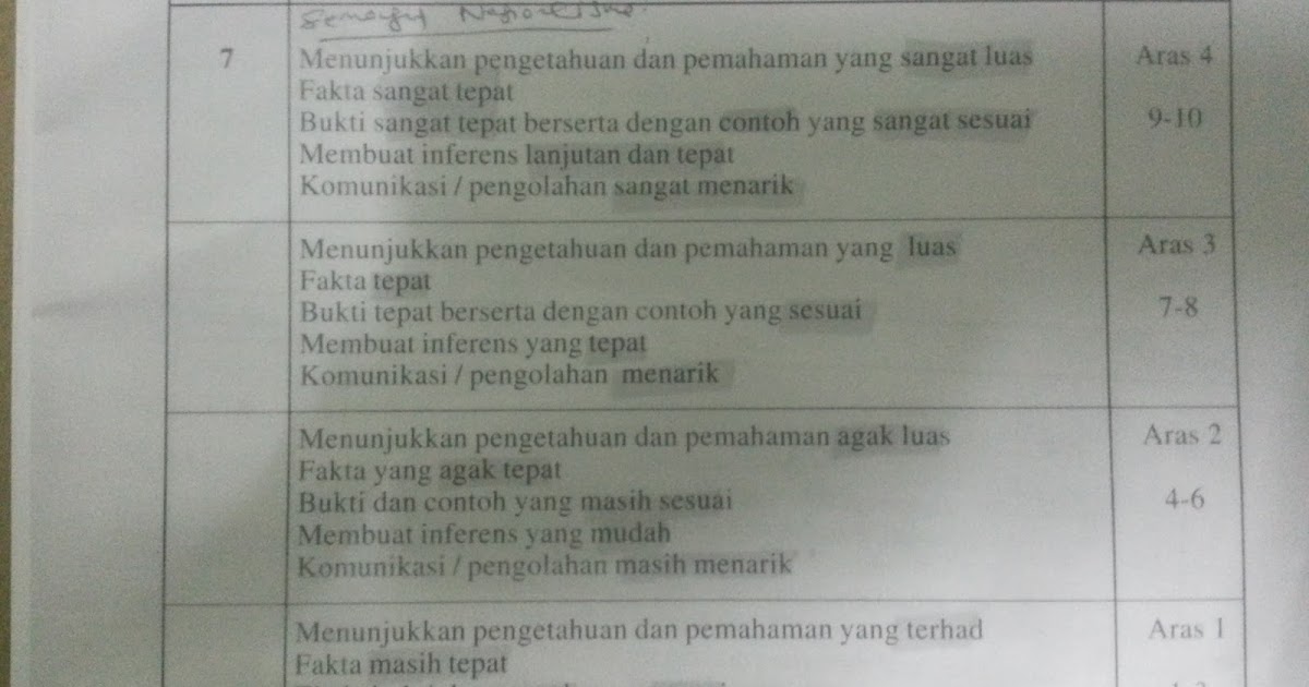 SEJARAH SPM: Contoh skema RUBRIK sejarah SPM 2015