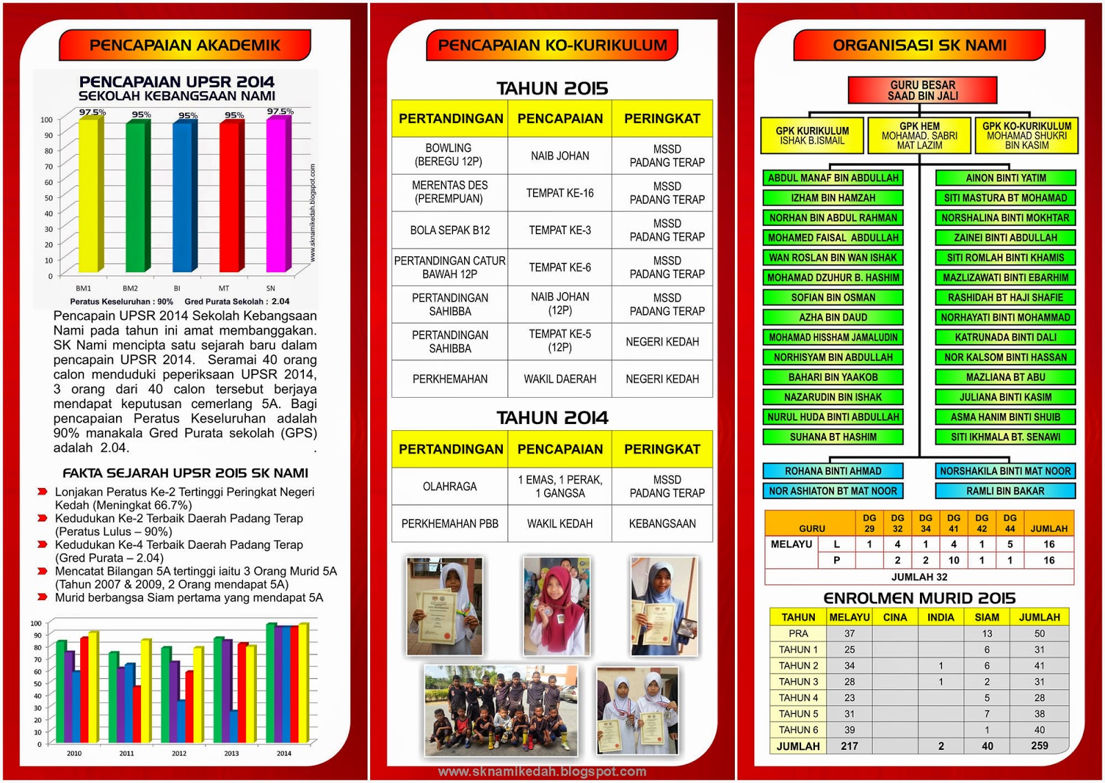 SEKOLAH KEBANGSAAN NAMI: Brosur SK Nami 2015