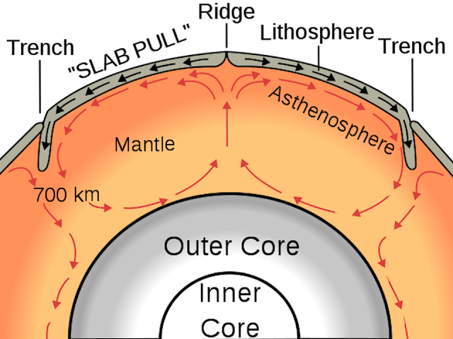 konveksi-mantel-bumi-informasi-astronomi