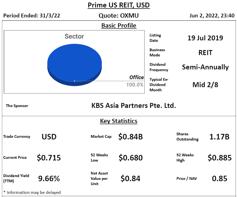 Prime US REIT Review @ 2 June 2022