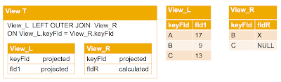 SAP ABAP Tutorial and Material, SAP ABAP Certification, SAP ABAP Learning, SAP ABAP Guides