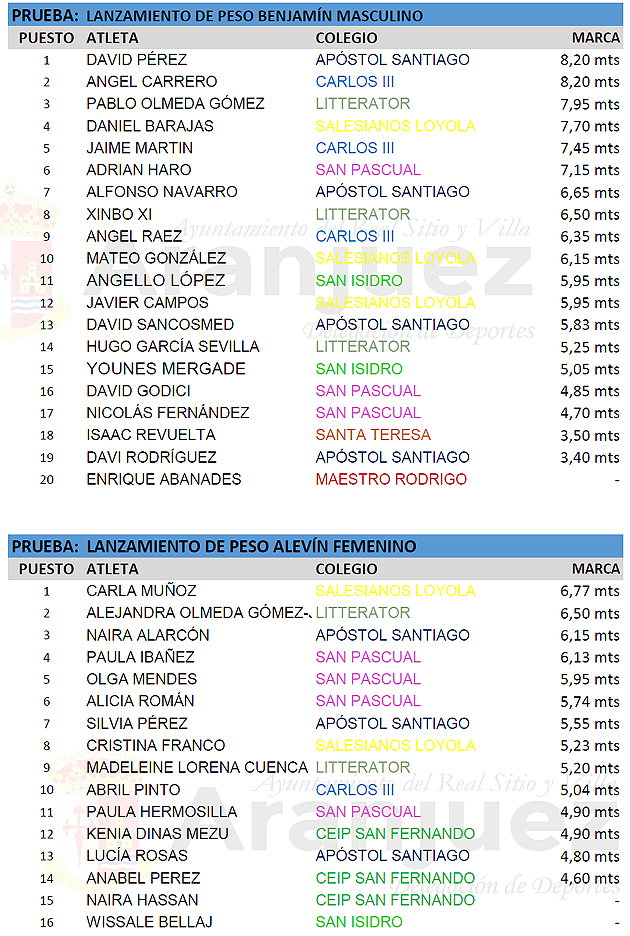 atletismo escolar aranjuez