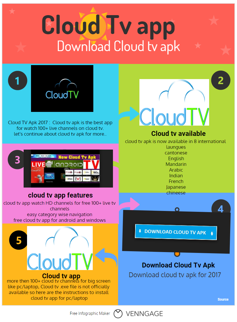 Cloud Tv App For Laptop Pc On Windows 8 10 8 1 7 Xp Vista Mac Laptop Gadgetssai How To Guides Technology