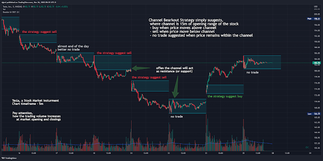 best indicator for option trading: