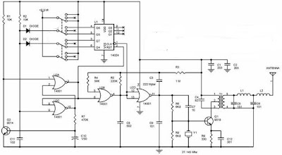 Radio Control Transmitter Series