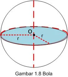 Rumus Volume Bola dan Luas Permukaan Bola