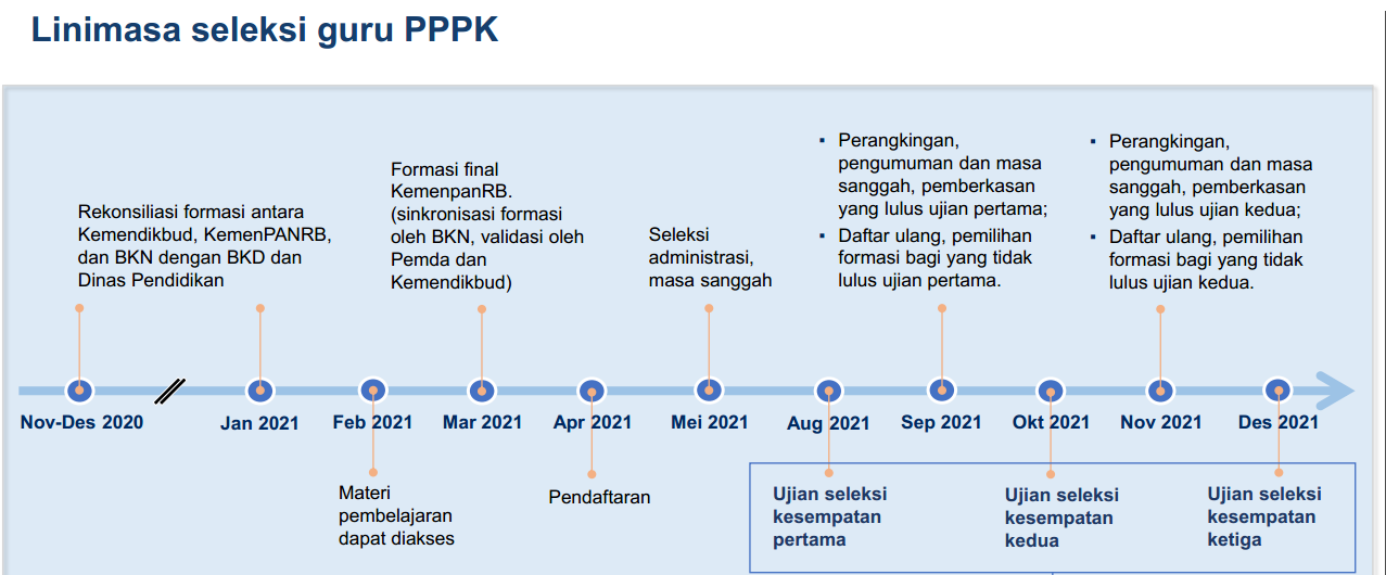 materi presentasi Rapat Kerja Komisi X DPR RI Dengan Kemendikbud