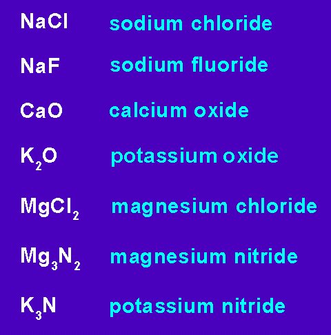 solubility chart of ionic compounds. Naming Compounds: