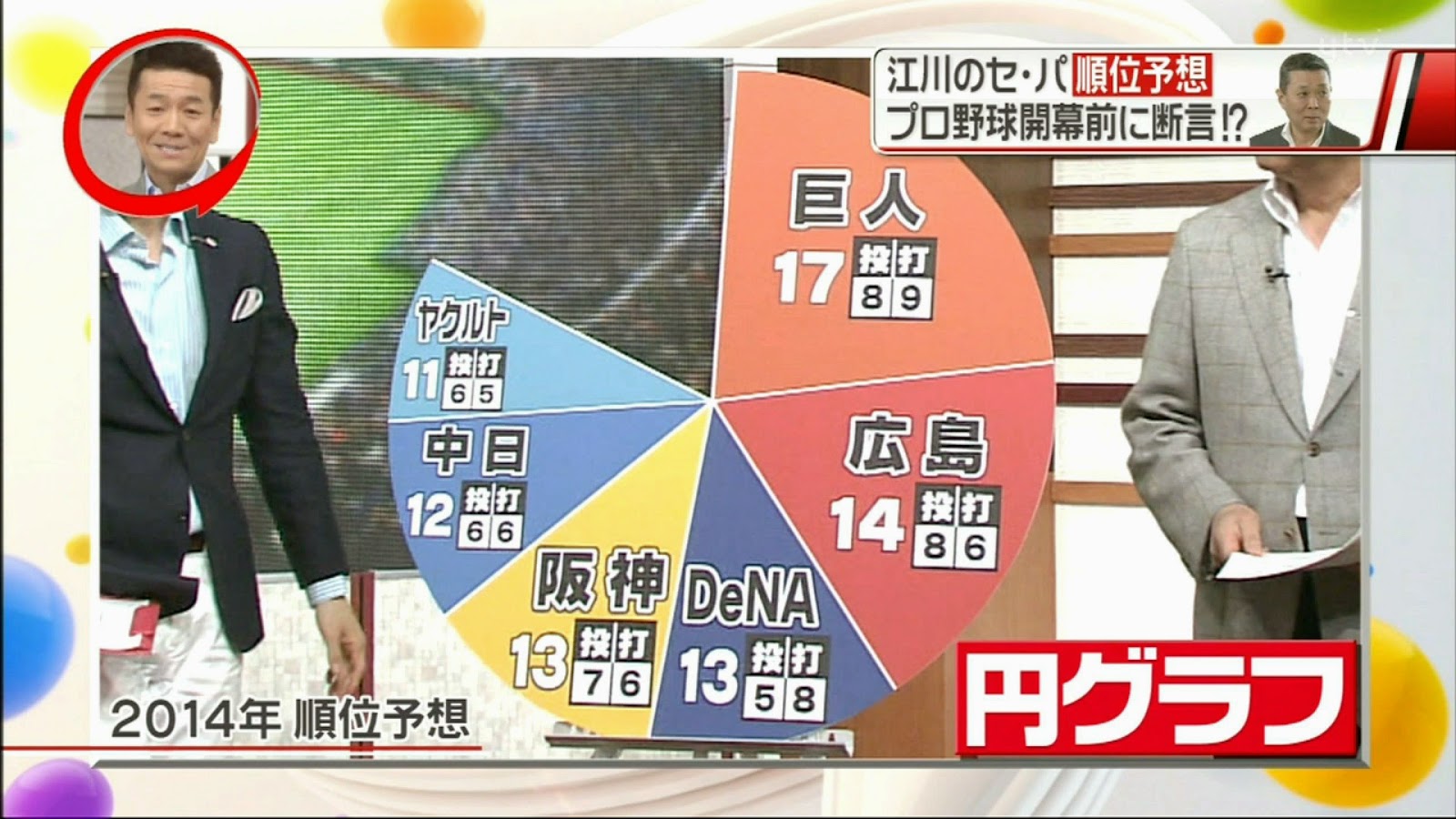 江川卓の15年セ パ順位予想 Going 野球まとめに自信ニキ