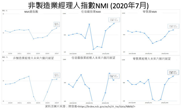 海森飽嗝財經筆記--觀光產業數據追蹤