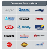 Dividend Aristocrat SHW dividend