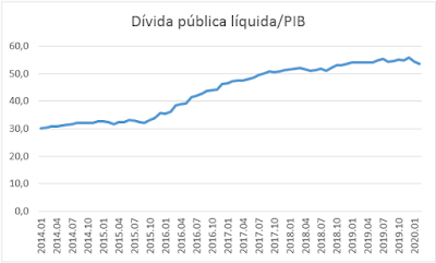 IPEA Data