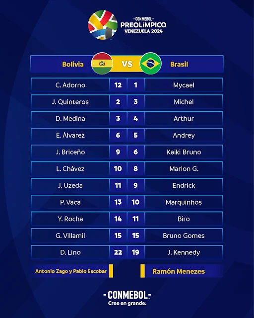 Alineaciones de Brasil vs Bolivia por el Preolimpico Sub 23