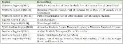 Powergrid Region List