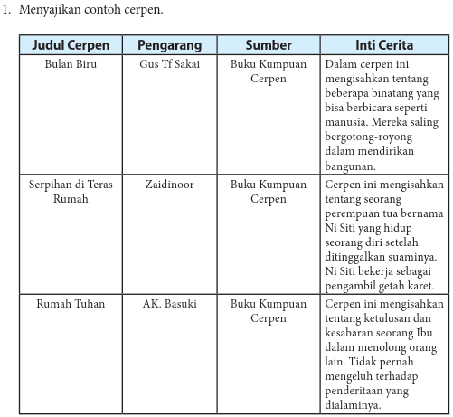 KUNCI JAWABAN bahasa indonesia kelas 11 halaman 108 tugas bab 4