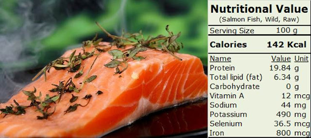 Nutritional Value of Salmon 100 gm