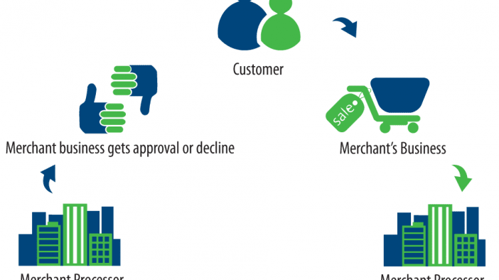 Credit Card - How Credit Card Processing Works