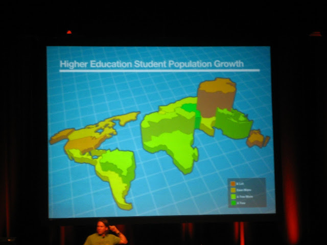 演讲里面的一幅 Slide：高学历人口增长